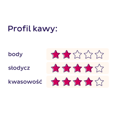 HAYB - kawa ziarnista SIE PRZELEWA Kwiat Washed Filter 250 g - zdjęcie 2